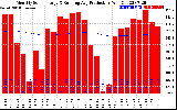 Solar PV/Inverter Performance Monthly Solar Energy Production Running Average