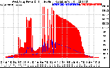 Solar PV/Inverter Performance West Array Power Output & Effective Solar Radiation