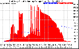 Solar PV/Inverter Performance East Array Actual & Running Average Power Output