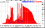 Solar PV/Inverter Performance Total PV Panel Power Output & Effective Solar Radiation