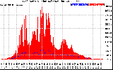 Solar PV/Inverter Performance Grid Power & Solar Radiation