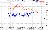 Solar PV/Inverter Performance Inverter Operating Temperature