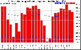 Solar PV/Inverter Performance Monthly Solar Energy Production Running Average