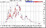 Solar PV/Inverter Performance Photovoltaic Panel Current Output