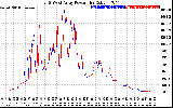 Solar PV/Inverter Performance Photovoltaic Panel Power Output