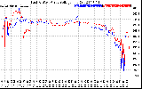 Solar PV/Inverter Performance Photovoltaic Panel Voltage Output