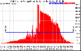 Solar PV/Inverter Performance Inverter Power Output