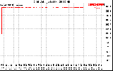 Solar PV/Inverter Performance Grid Voltage