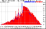 Solar PV/Inverter Performance Solar Radiation & Effective Solar Radiation per Minute