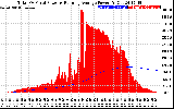 Solar PV/Inverter Performance Total PV Panel & Running Average Power Output