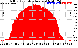 Solar PV/Inverter Performance Inverter Power Output