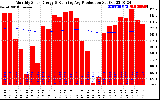 Solar PV/Inverter Performance Monthly Solar Energy Production Running Average