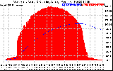 Solar PV/Inverter Performance West Array Actual & Running Average Power Output