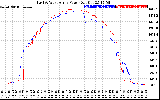 Solar PV/Inverter Performance Photovoltaic Panel Power Output