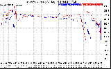 Solar PV/Inverter Performance Photovoltaic Panel Voltage Output