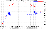 Solar PV/Inverter Performance Inverter Operating Temperature