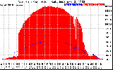 Solar PV/Inverter Performance West Array Power Output & Solar Radiation