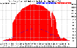 Solar PV/Inverter Performance West Array Power Output & Effective Solar Radiation