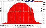 Solar PV/Inverter Performance West Array Actual & Average Power Output