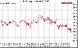 Solar PV/Inverter Performance Grid Voltage