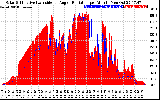 Solar PV/Inverter Performance Solar Radiation & Effective Solar Radiation per Minute