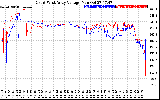 Solar PV/Inverter Performance Photovoltaic Panel Voltage Output