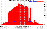 Solar PV/Inverter Performance Grid Power & Solar Radiation