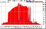 Solar PV/Inverter Performance West Array Power Output & Solar Radiation