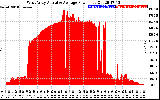 Solar PV/Inverter Performance West Array Actual & Average Power Output