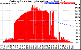 Solar PV/Inverter Performance West Array Actual & Running Average Power Output