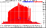 Solar PV/Inverter Performance East Array Power Output & Effective Solar Radiation