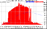 Solar PV/Inverter Performance East Array Actual & Running Average Power Output