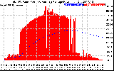 Solar PV/Inverter Performance Total PV Panel & Running Average Power Output