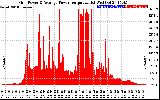 Solar PV/Inverter Performance Inverter Power Output