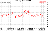 Solar PV/Inverter Performance Grid Voltage