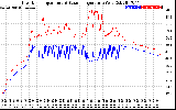 Solar PV/Inverter Performance Inverter Operating Temperature