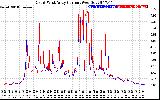 Solar PV/Inverter Performance Photovoltaic Panel Current Output