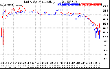 Solar PV/Inverter Performance Photovoltaic Panel Voltage Output