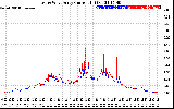 Solar PV/Inverter Performance Photovoltaic Panel Current Output