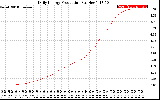 Solar PV/Inverter Performance Daily Energy Production