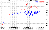 Solar PV/Inverter Performance Inverter Operating Temperature