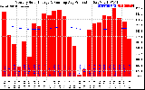 Solar PV/Inverter Performance Monthly Solar Energy Production Running Average