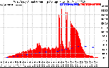 Solar PV/Inverter Performance West Array Actual & Running Average Power Output