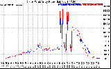 Solar PV/Inverter Performance Photovoltaic Panel Power Output