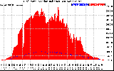 Solar PV/Inverter Performance Grid Power & Solar Radiation