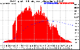 Solar PV/Inverter Performance West Array Actual & Running Average Power Output