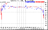 Solar PV/Inverter Performance Photovoltaic Panel Voltage Output