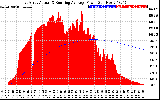 Solar PV/Inverter Performance East Array Actual & Running Average Power Output