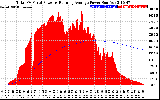 Solar PV/Inverter Performance Total PV Panel & Running Average Power Output