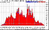 Solar PV/Inverter Performance Solar Radiation & Effective Solar Radiation per Minute